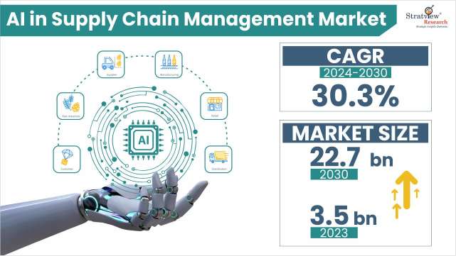 AI-in-Supply-Chain-Management-Market-Insights